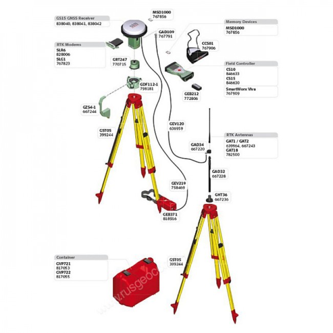 Комплект GNSS-приемника Leica GS15 GSM, Rover Комплект GNSS-приемника Leica GS15 GSM, Rover
