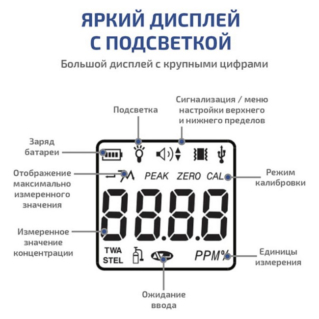 Газоанализатор (измеритель концентрации кислорода) МЕГЕОН 08101 Газоанализатор (измеритель концентрации кислорода) МЕГЕОН 08101