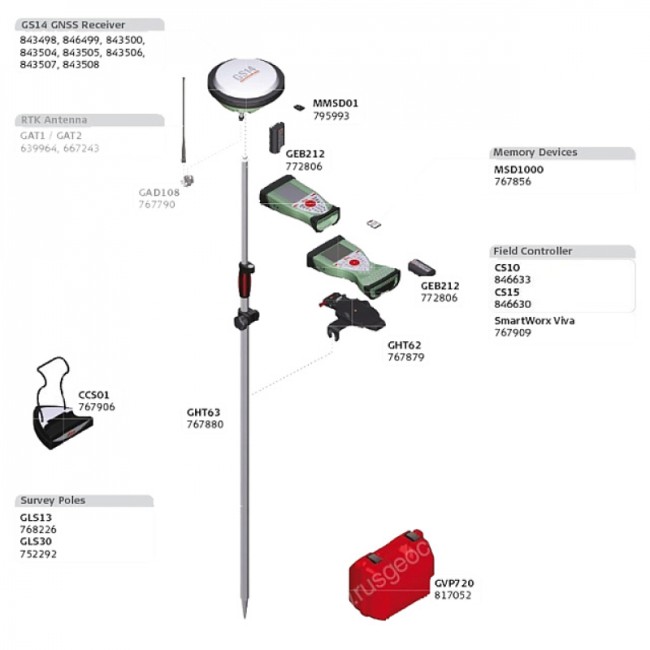 GNSS-приемник LEICA GS14 RUS 3.75G UHF (L1+L2) GNSS-приемник LEICA GS14 RUS 3.75G UHF (L1+L2)